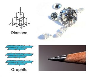 تفاوت الماس و گرافیت