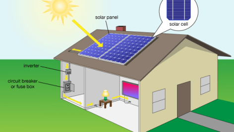 مزایای استفاده از سیستم های سلول خورشیدی