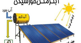 انواع آبگرمکن های خورشیدی