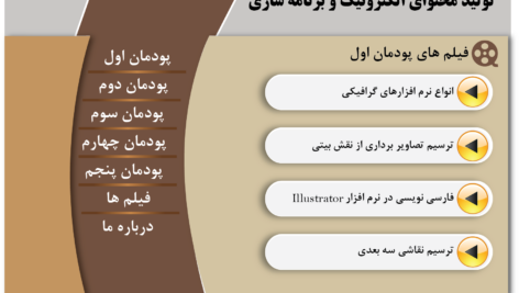 فایل لایه باز واسط کاربری تولید محتوای الکترونیک و برنامه سازی