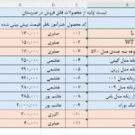 مجموعه فایل‌های اکسل حل فعالیت‌های پودمان دوم کتاب ارائه‌دهنده خدمات رایانه‌ای