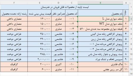 مجموعه فایل‌های اکسل حل فعالیت‌های پودمان دوم کتاب ارائه‌دهنده خدمات رایانه‌ای