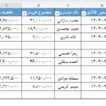 پروژه نهایی پودمان دوم ارائه خدمات رایانه‌ای