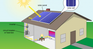 مزایای استفاده از سیستم های سلول خورشیدی