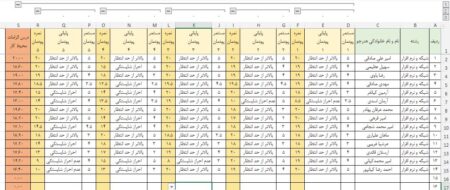 حل فعالیت‌های پودمان دوم ارائه خدمات رایانه‌ای