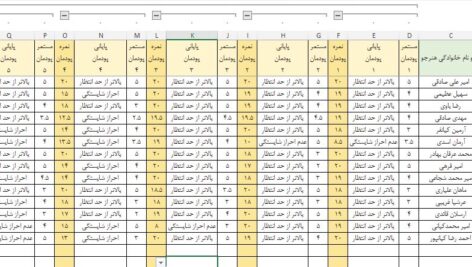 حل فعالیت‌های پودمان دوم ارائه خدمات رایانه‌ای