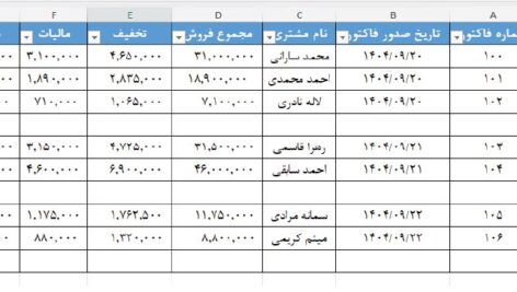 پروژه نهایی پودمان دوم ارائه خدمات رایانه‌ای