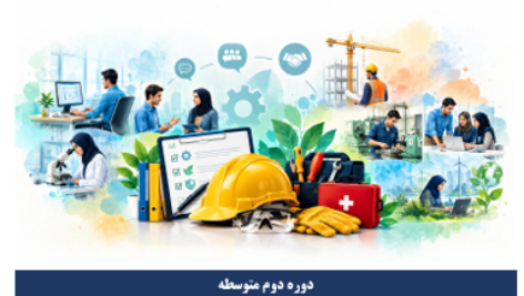 راهنمای پودمان اول کتاب الزامات محیط کار؛ محیط کار و ارتباطات انسانی